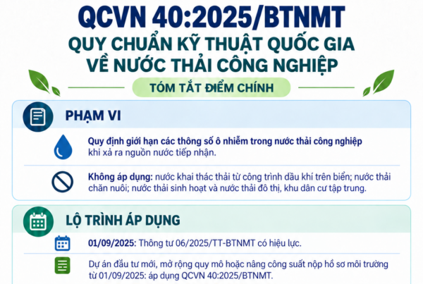 QCVN 40:2025/BTNMT: Nhà máy cần rà soát gì trước khi nâng cấp? Tom tat QCVN 402025BTNMT update e1790730974713