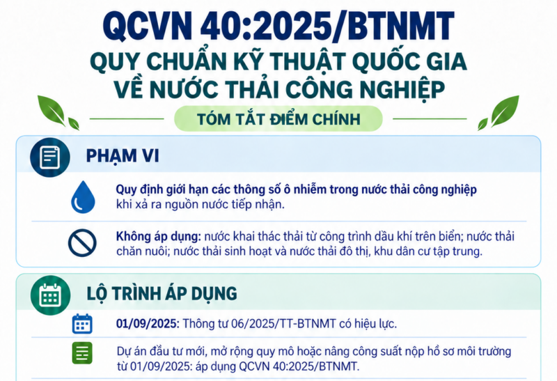 Tom tat QCVN 402025BTNMT update e1790730974713